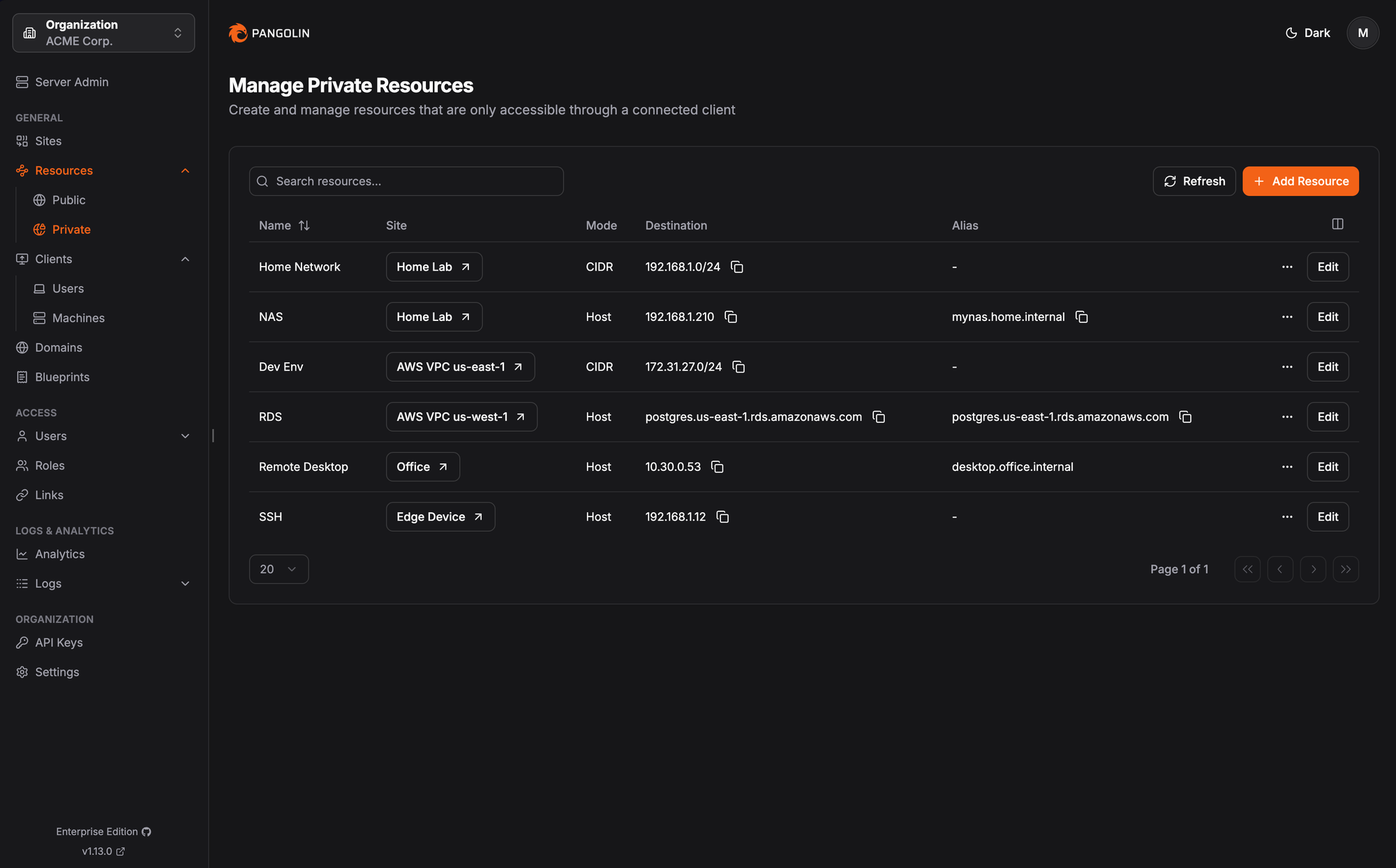 Pangolin Dashboard - Manage Private Resources
