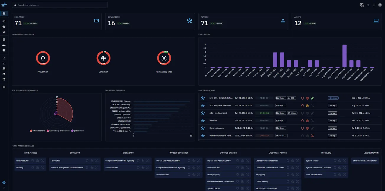 OpenBAS: Open Breach and Attack Simulation Platform