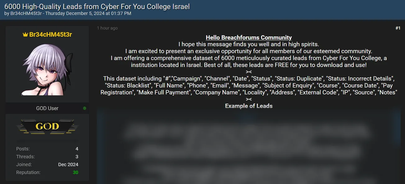 A Threat Actor Claims to have Leaked the Data of Cyber for You College
