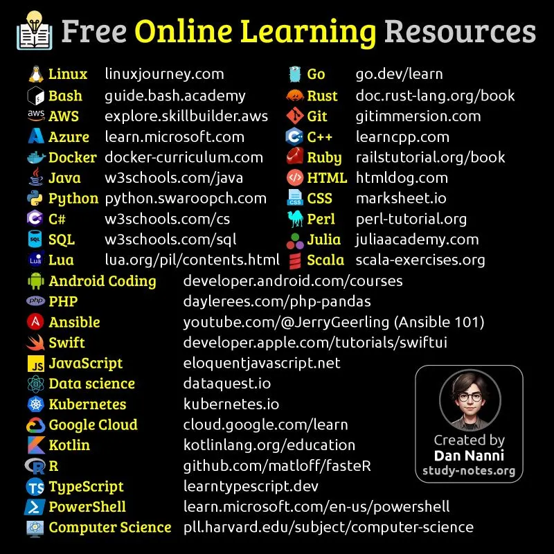 Free Online Learning Resources