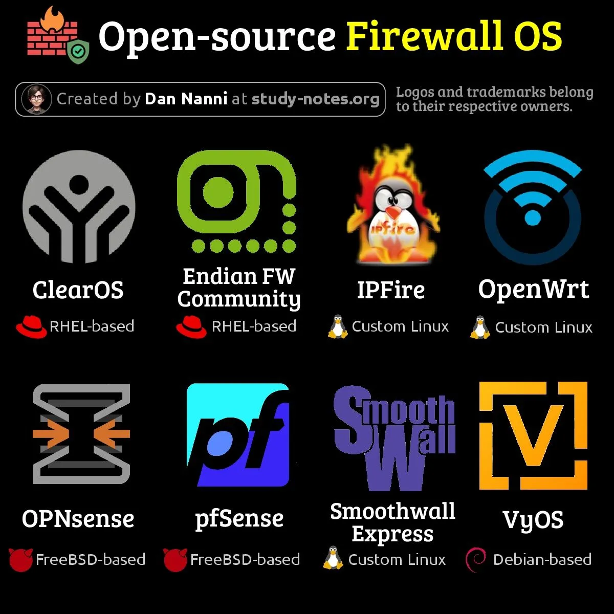 Open-Source Firewall OS