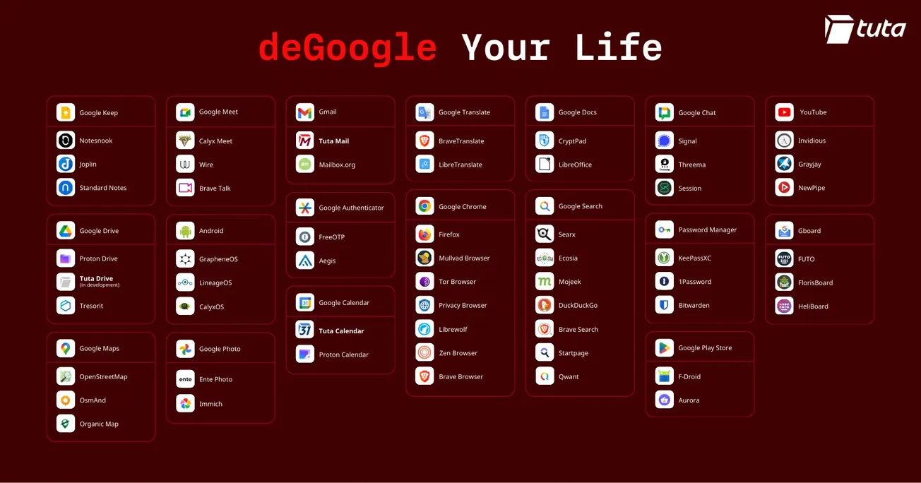 deGoogle Your Life