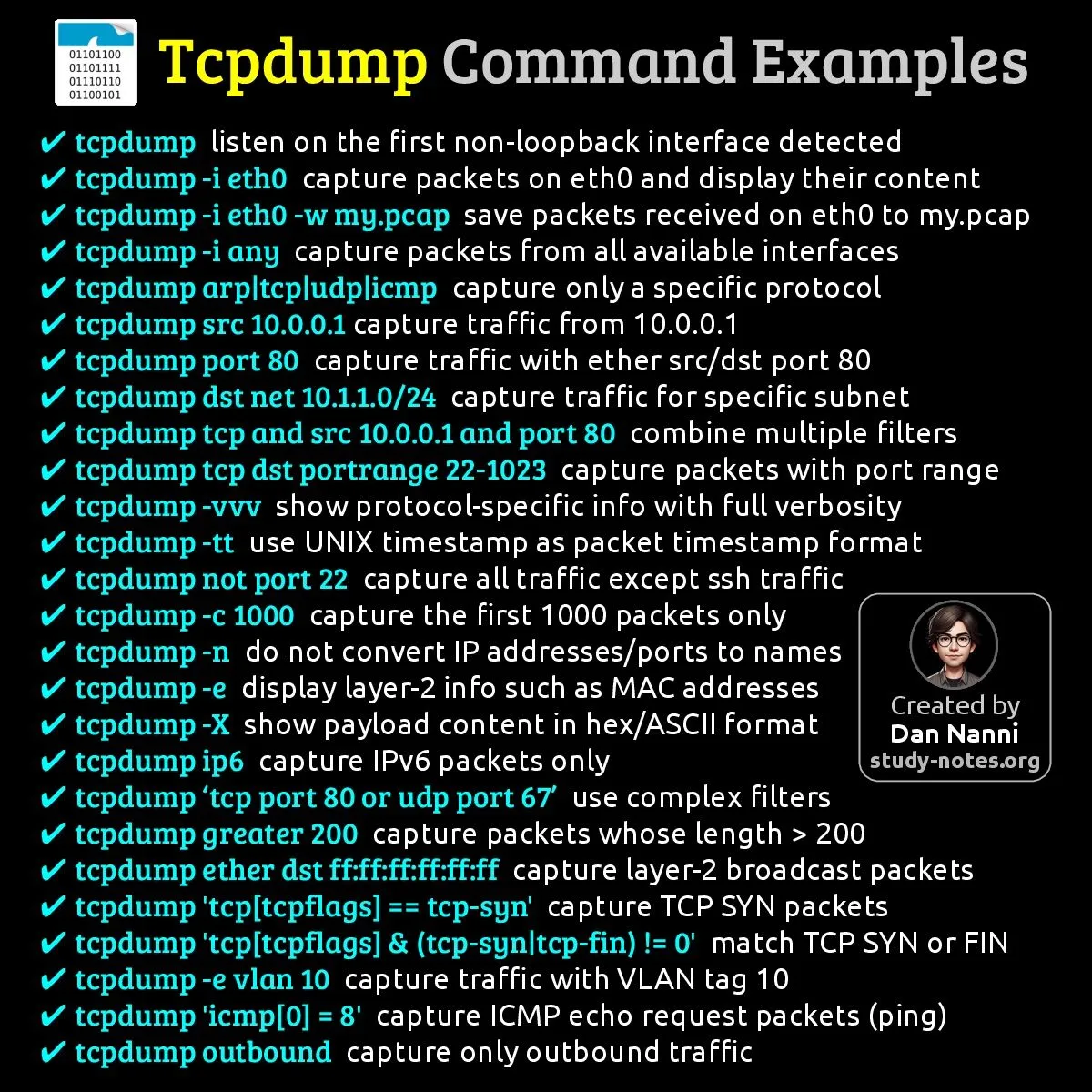 Tcpdump Command Examples