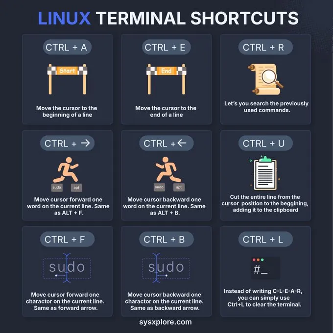Linux Terminal Shortcuts