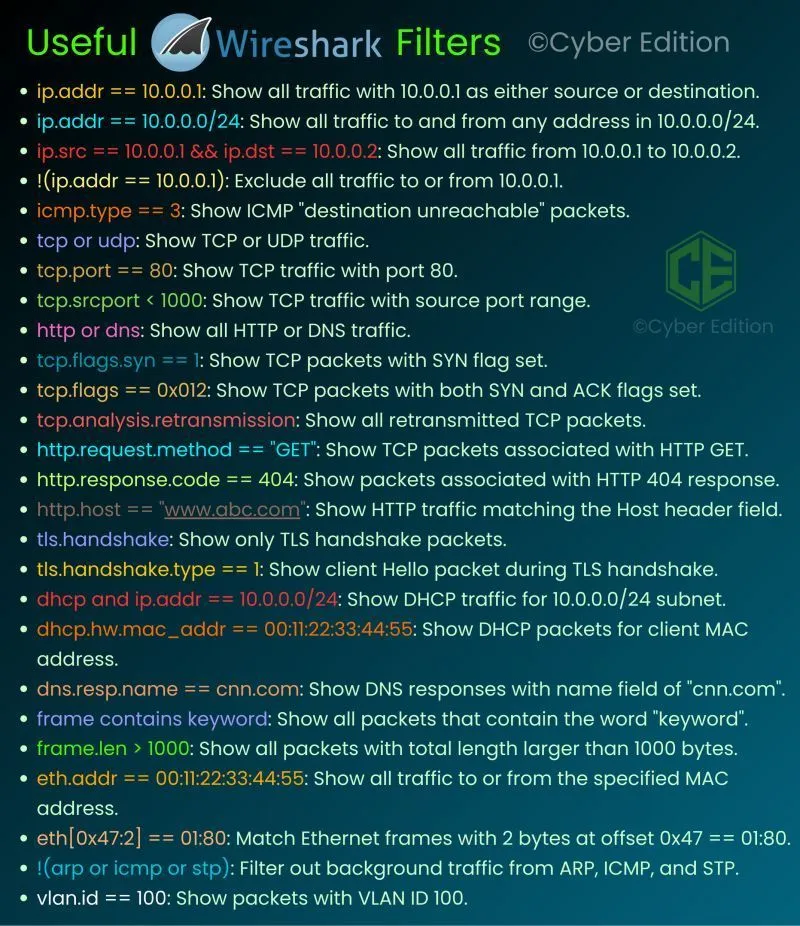 Wireshark Filters