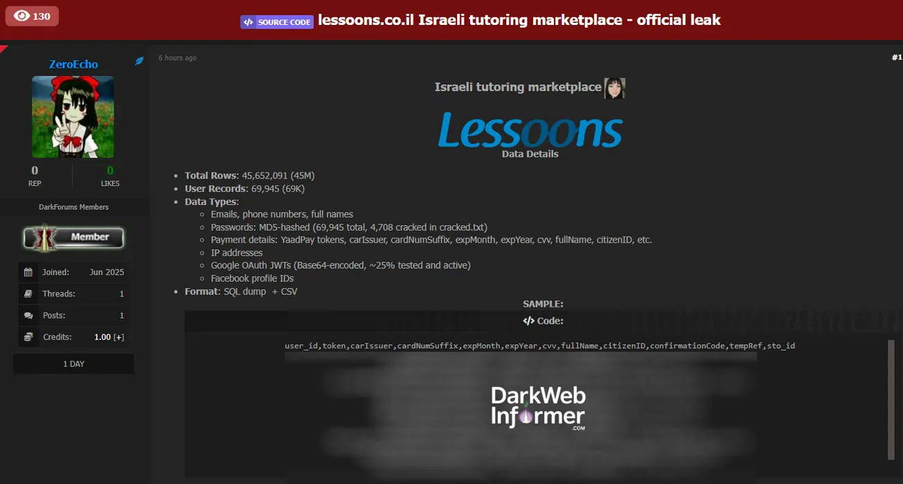 Alleged Data Leak of Lessoons Tutoring Marketplace