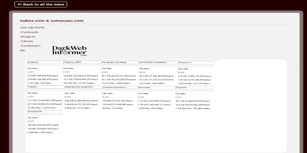 Nubox Falls Victim to Mydata/Alphalocker Ransomware