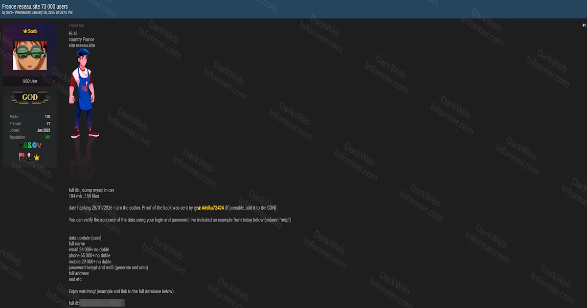 Alleged Data Breach of French IT Services Platform Réseau Exposes 73,000 Users