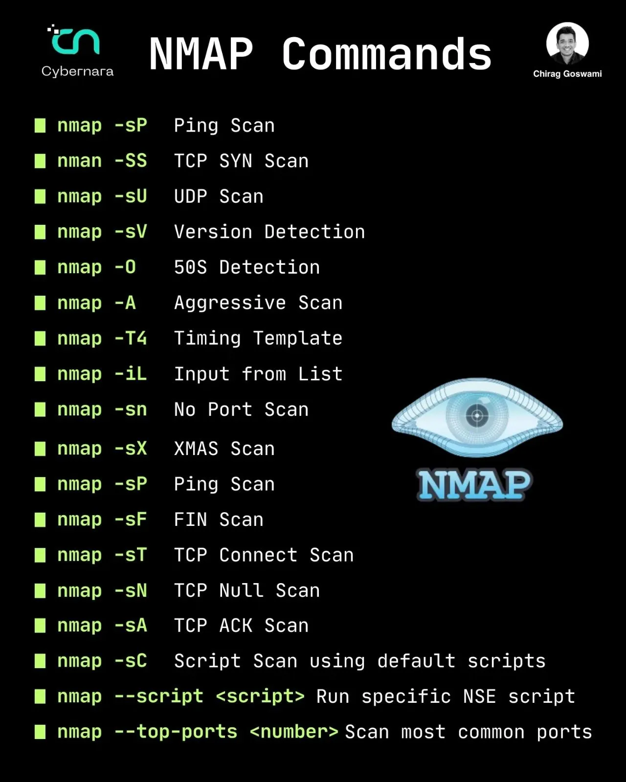NMAP Commands