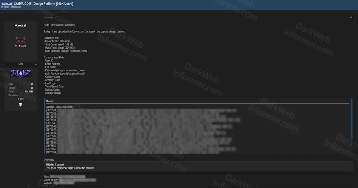Alleged Dataset Leak of Canva Exposes 900,000 User Records With Bcrypt Passwords, OAuth Providers, and Design Platform Usage Data