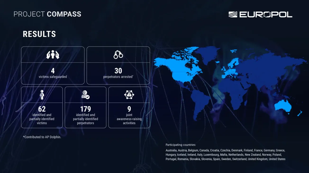 Project Compass Delivers First Operational Results Targeting The Com Network